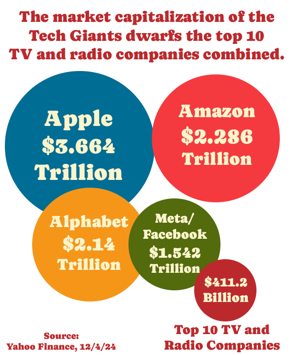 Market Cap Infographic