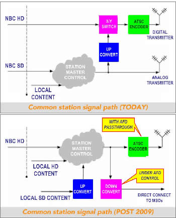 Aspect Ratio Diagram 