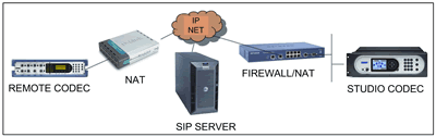 IP Table