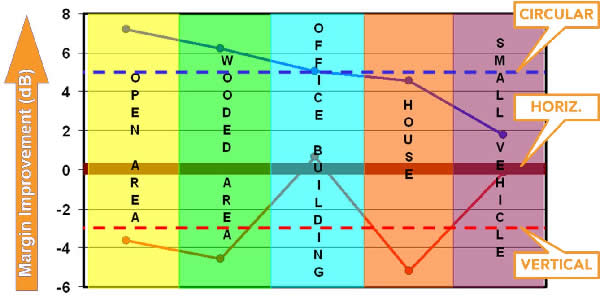 Polarization Graph