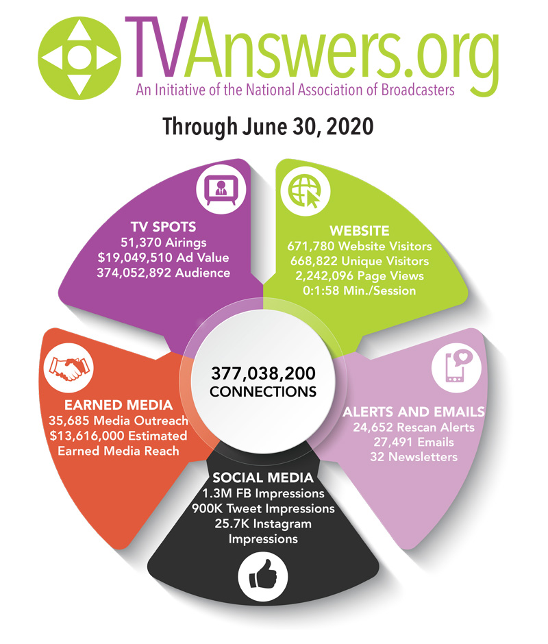 TVAnswers.org Infographic