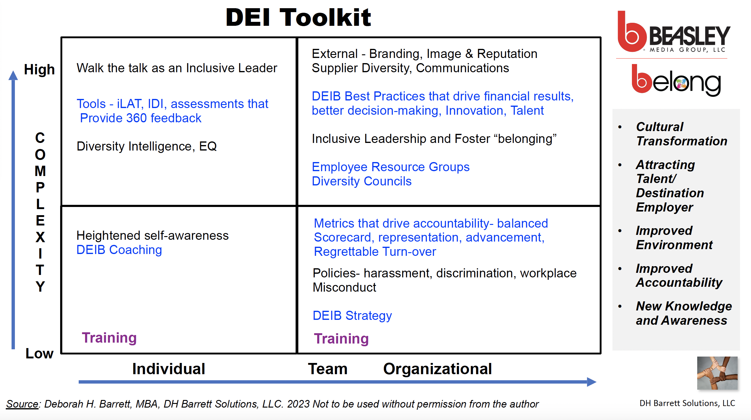 A DEI Toolkit chart made by Beasley